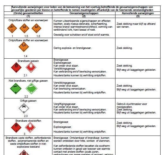ADR instruction card 2021-2022 (written instructions)