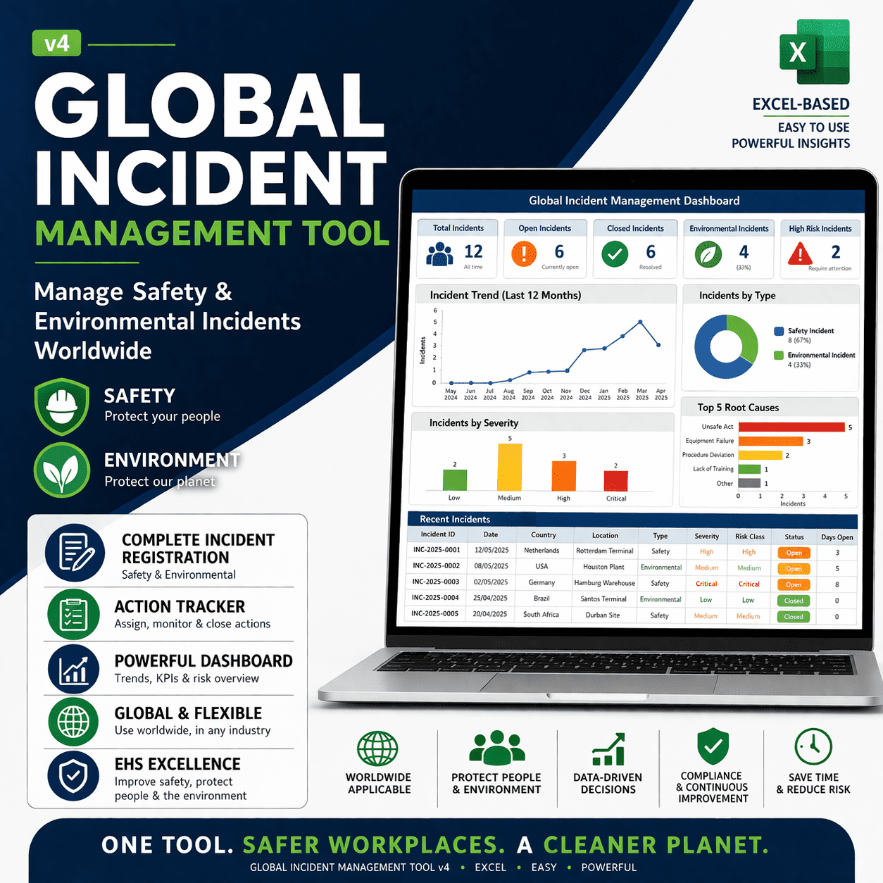 Global Incident Management Tool - English edition